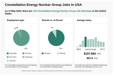 open positions at constellation energy.